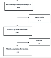 Jundishapur J Microbiol