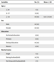 Middle East Journal of Rehabilitation and Health Studies