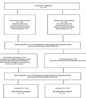 Jundishapur J Chronic Dis Care