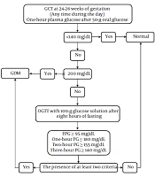  Int J Endocrinol Metab
