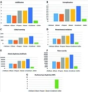 Jundishapur J Health Sci