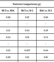 Zahedan Journal of Research in Medical Sciences