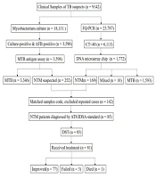Jundishapur J Microbiol