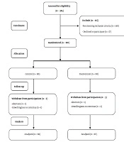 Middle East Journal of Rehabilitation and Health Studies