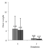 International Journal of Health and Life Sciences
