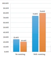 Arch Pediatr Infect Dis