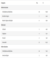 Zahedan J Res Med Sci