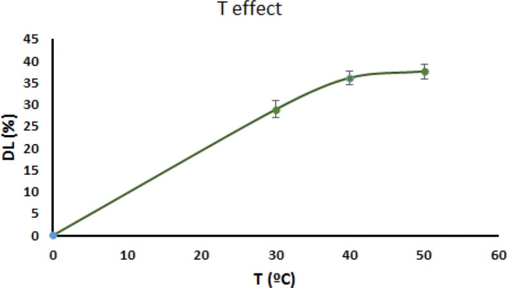 The relationship between IBU incorporation and temperature