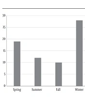 Journal of Comprehensive Pediatrics 