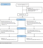 Iran J Pharm Res