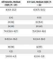 Jundishapur Journal of Chronic Disease Care