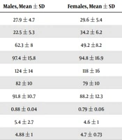 Asian Journal of Sports Medicine