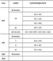 Jundishapur Journal of Microbiology