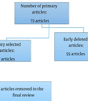 J Kermanshah Univ Med Sci