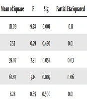 Jundishapur Journal of Chronic Disease Care