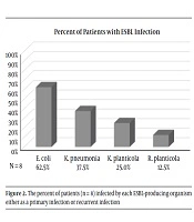 International Journal of Infection 