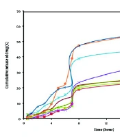 Iran J Pharm Res