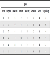 International Journal of High Risk Behaviors and Addiction