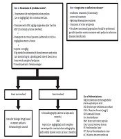 Iranian Journal of Pediatrics