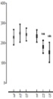 Platelet Indices for Predicting Patient Outcomes in Post-Neurosurgical Meningitis