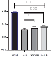 Journal of Clinical Research in Paramedical Sciences
