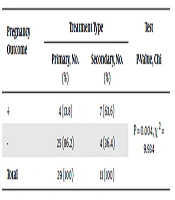 Zahedan Journal of Research in Medical Sciences