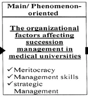Journal of Clinical Research in Paramedical Sciences