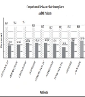 Archives of Clinical Infectious Diseases