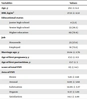 Zahedan Journal of Research in Medical Sciences