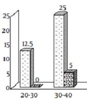 Jundishapur Journal of Microbiology