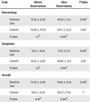 Medical - Surgical Nursing Journal