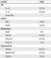 Jundishapur Journal of Chronic Disease Care