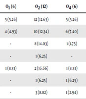Jundishapur Journal of Microbiology