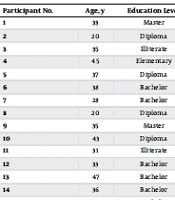 Jundishapur J Chronic Dis Care