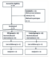 A Comparative Study Between Ultrasound Guided External Oblique Intercostal Plane (EOIP) Block and Erector Spinae Plane (ESP) Block for Postoperative Analgesia in Upper Abdominal Surgeries: A Randomized Controlled Trial