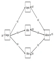 International Journal of High Risk Behaviors and Addiction