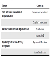 Middle East Journal of Rehabilitation and Health