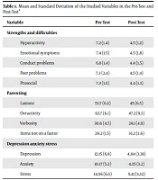  	International Journal of Health and Life Sciences 