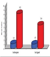Journal of Skin and Stem Cell