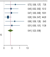 J Nurs Midwifery Sci