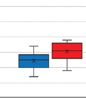 International Journal of Cancer Management 