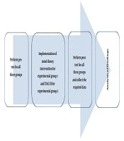 Jundishapur Journal of Chronic Disease Care