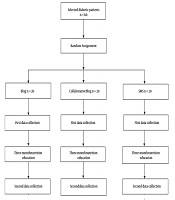 Int J Health Life Sci