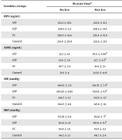 Journal of Clinical Research in Paramedical Sciences 