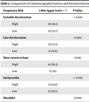 Fertility Gynecology Andrology