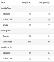 J Inflamm Dis