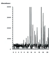 Jundishapur J Nat Pharm Prod