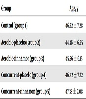 Journal of Clinical Research in Paramedical Sciences