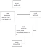 Middle East Journal of Rehabilitation and Health Studies