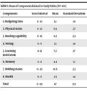 Educational Research in Medical Sciences
